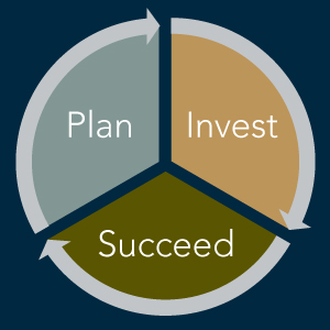 Your Financial Planning Journey