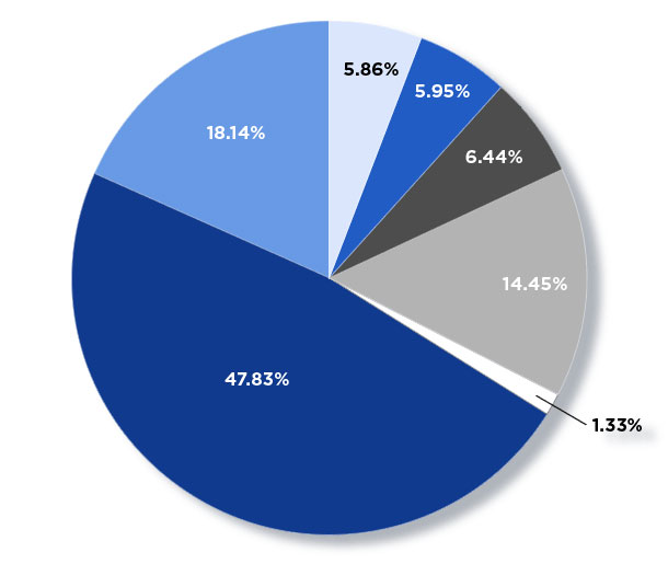 BLBB Charitable 2023 Recap