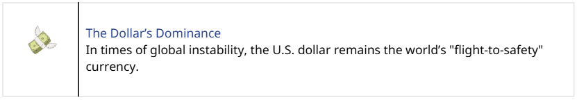 Dollar Domiance