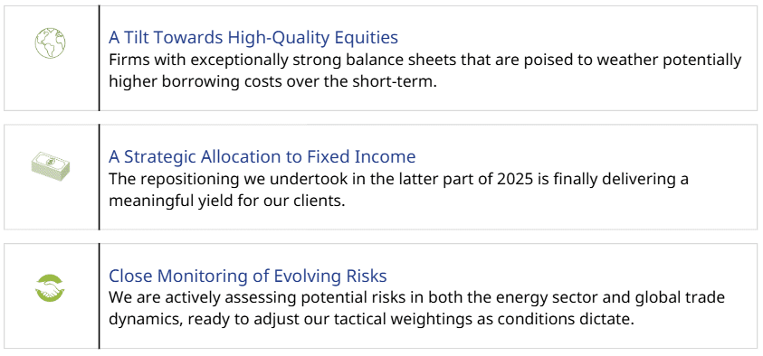 Our Current Position