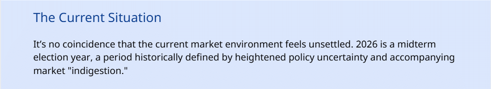 The current situation 1