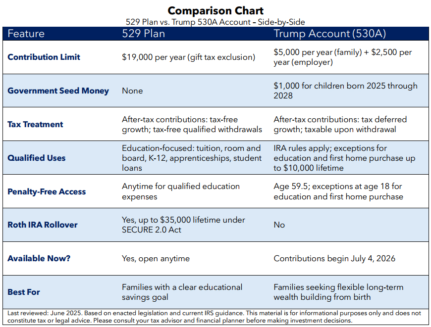 529 Plan vs 530A comparison chart