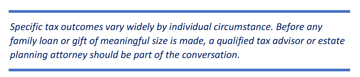 Love and Lending: The Intrafamily Loan Explained 1 Intrafamily Loan callout