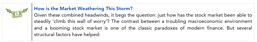 How is the market weathering the storm dialog box